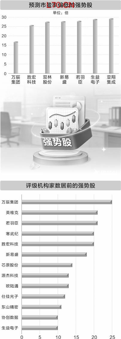 商业航天巨头冲刺资本市场 A股概念股曝光