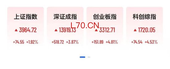 A股超5000股飘红，中际旭创涨超8%创新高，港股科网股暴力反弹，天数智芯狂飙26%