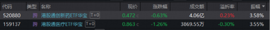 创新药盈利盛宴！港股通创新药逆市活跃，520880跑赢大市，重磅催化4月来袭！