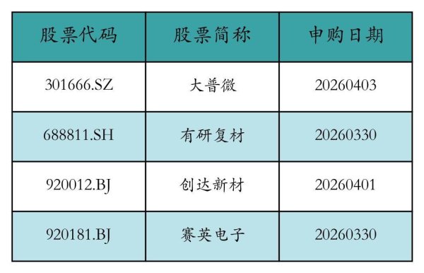 新易盛上周获融资资金买入近90亿元丨资金流向周报