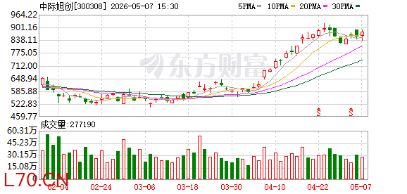 光模块“易中天”谁更强？“黑马”新易盛追势强劲
