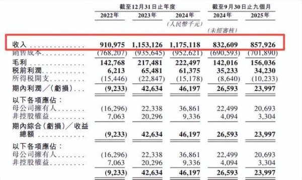 同仁堂医养今起招股：老字号的“二次生长”之痛