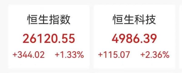 港股科技股5月开门红，天数智芯飙涨20%创新高