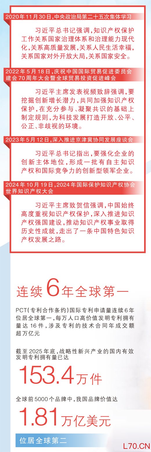 我国国内有效发明专利全球最多